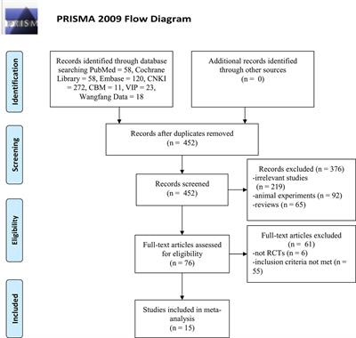Danhong Injection for the Treatment of Hypertensive Nephropathy: A Systematic Review and Meta-Analysis